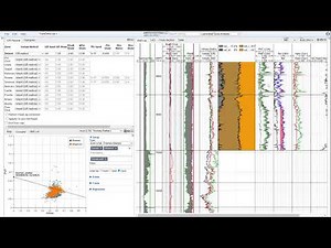 Laminated Sand-Shale Analysis w/ Danomics