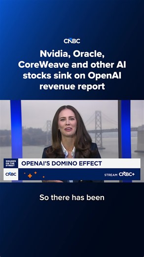 #AI stocks, including #Nvidia, #Oracle and CoreWeave, sank after the market learned more details about OpenAI’s revenue. ⠀ #OpenAI told investors that it hit roughly $50 billion in annualized revenue at the end of September, CNBC confirmed, lower than the the $68 billion figure widely reported late last month. ⠀ Read more at the #linkinbio or the link on screen. #CNBC