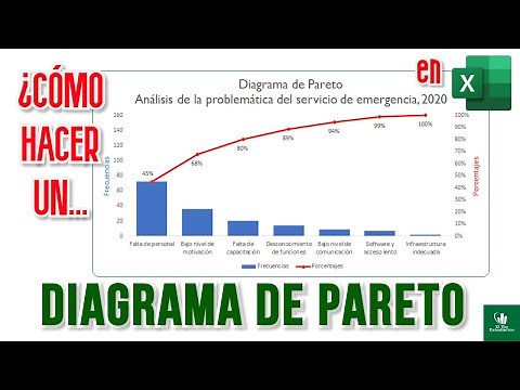 How to make a Pareto chart in Excel