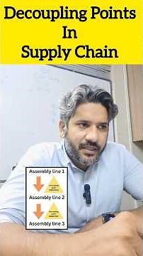 Decoupling points | Buffer inventory #inventory #supplychaindoctrine #supplychain