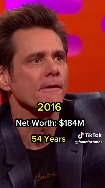 Jim Carrey Net Worth Evolution & Success in Movies | Millionaire Icon