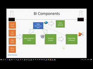Introduction to Business Intelligence