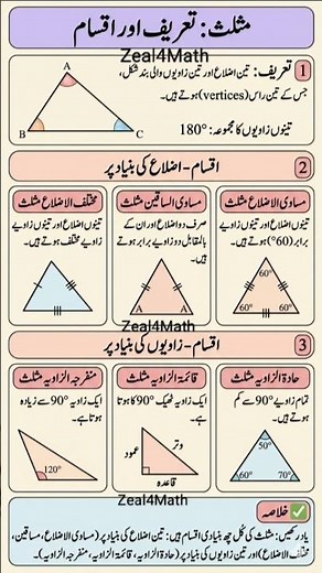 Triangle Formula + Types + Tricks 🔥 | Don’t Miss This TET Question