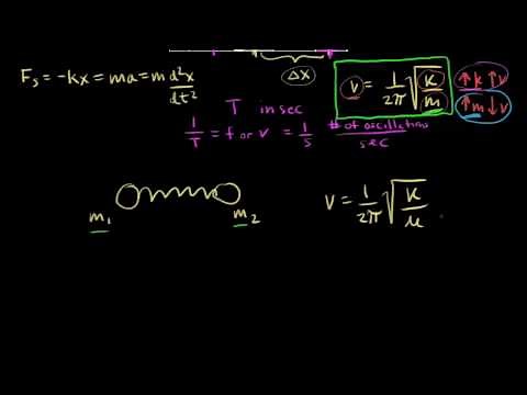 Bonds as springs | Spectroscopy | Organic chemistry | Khan Academy