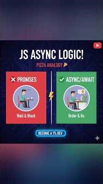 Stop using await in loops! #webdev #codingtips #softwareengineer #javascript #ngvp #facts