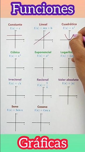 The beautiful functions. 😃✌️ #ingedarwin #mathematics