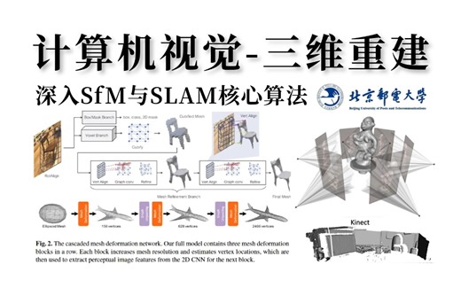 我愿称之为2024年【计算机视觉与三维重建】入门天花板教程，北邮大佬用15个小时给它讲明白了，不愧是名校公开课！！！