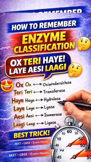 Harikrishna on Instagram: "https://youtube.com/shorts/1C6Hnp_NYaE?si=6ggwJW9zOX-jfsHn Learn enzyme classification with an easy trick. Best for CBSE, NEET, Class 11 & 12 Biology. Save this before exams 🔖 #neet #neetpreparation #enzymes #class11 #class12chemistry"