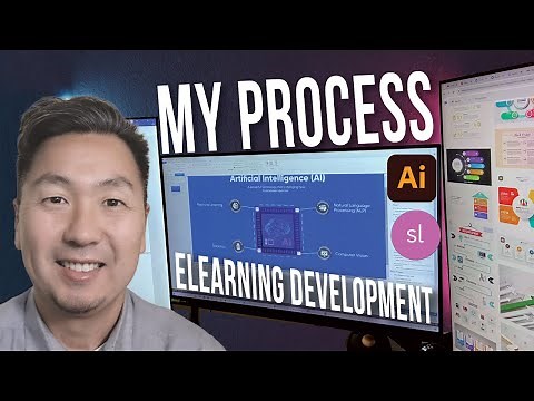 eLearning Development Process In Storyline