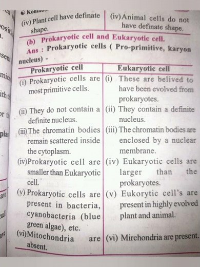 Lesson no.11 Cell structure and Micro - organisms all questions and answers- science- 7th std