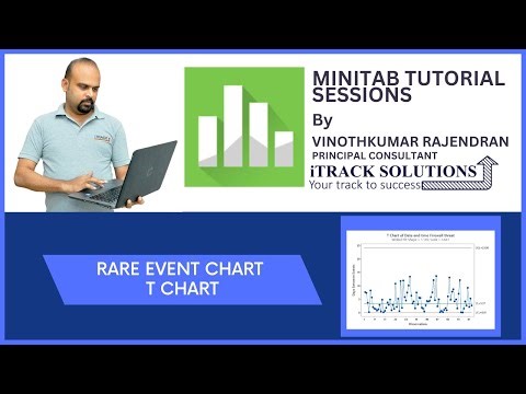 Control Chart : How to draw rare event chart T Chart in #minitab
