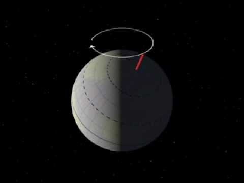 Earth's Precession