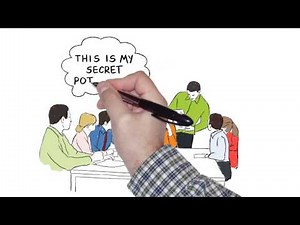 Psychometric test -- Psychometric tests -- Psychometric Testing