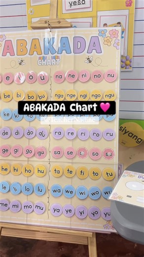 5.8K views · 15 reactions | #abakadachart #KindergartenReady #kindergartenlife #kindergartenteacher #teacher #kindergartenactivities #kinder #abakada #kindergarten #AlphabetChart | Teacher Nadine | Facebook