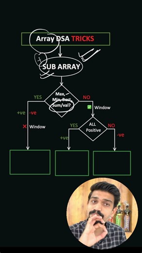 Array + Subarray Identification