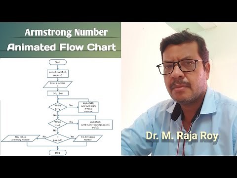 Animated Flow chart for Armstrong Number