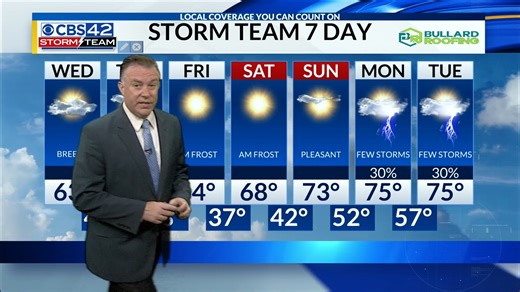 Check out your 7 day forecast from the CBS 42 Storm Team! Watch the CBS 42 News to stay in-the-know on fluctuating temperatures and active spring weather. | CBS 42