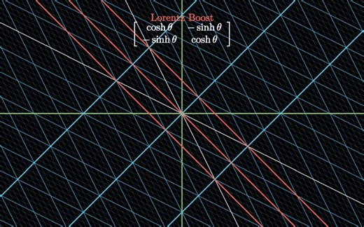 洛伦兹变换可视化（manim制作）