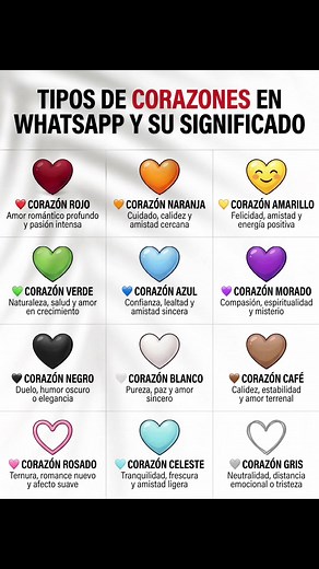 Meñ significado de los corazones y sus colores 🩷💚🖤❤️🩶🩵🤍🧡💙💜#hastag #colores #corazon #emoji #triste