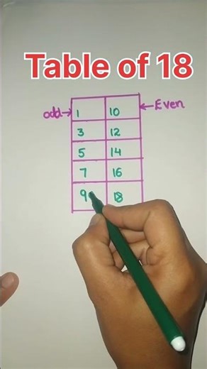 Table of 18 #tabletricks #tricks #short #table #youtubeshorts