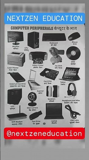 TERMS RELATED TO COMPUTER | Basic Computer | #youtubeshorts #trending #computer #bugatti