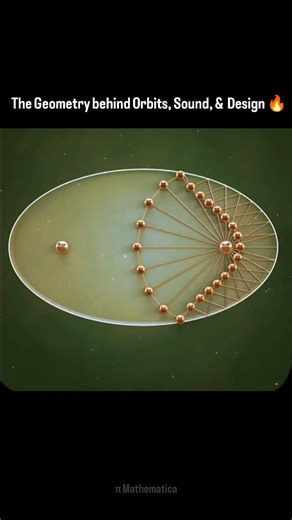 442K views · 12 shares | This stunning visual represents an ellipse,...