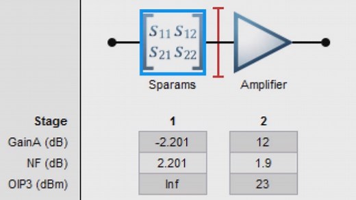 RF Budget Analysis with RF Toolbox