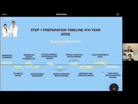 STEP 1 Preparation Timeline during MBBS (3rd & 4th Year) | ScrubbedIn