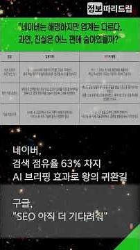 네이버 검색 점유율 63% 까지 회복된 이유