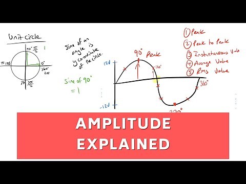 Amplitude - AC Waveforms