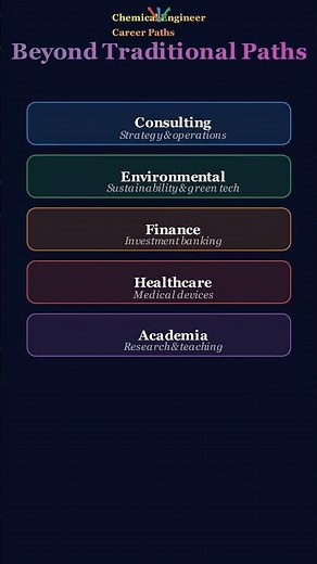 Chemical engineer career path #chemicalengineering