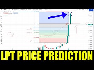 LPT Crypto - Price Prediction For Livepeer - Time To Buy Huge Breakout November 2021