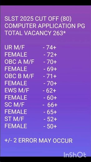 SLST 2025 COMPUTER APPLICATION EXPECTED CUT OFF