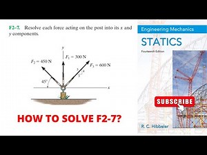 F2-7 hibbeler statics chapter 2 | hibbeler statics | hibbeler