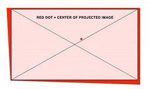 Projection distortion