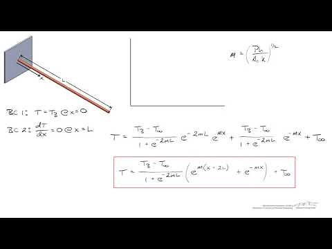 Fin Equation Used to Create Temperature Profile
