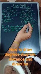 Distance and direction degrees concept #directionreasoning