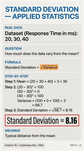 Standard Deviation Explained with Data 📊 | Statistics for AI & Cybersecurity