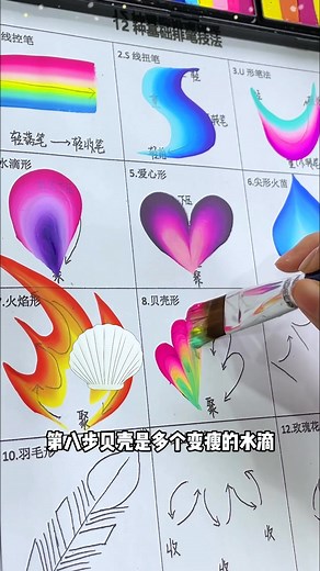 One stroke, endless colors! 🌈🎨Learning face painting has never been this satisfying!Wanna start your creative journey? Come learn with me!#facepaint #onestrokepainting #fusionfacepaint #painttutorial #creativebeginner #facepainttips #learnandearn #arttok | Anka Bella