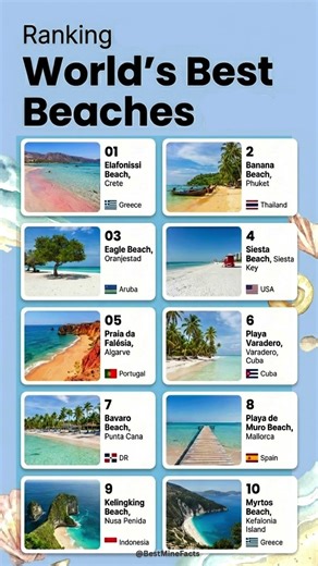 Top 10 Best Beaches in the World 🌴✨ #bestminefact #shorts #viralvideo #travel #beach #top10