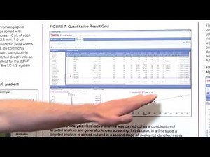 Increasing Speed of UHPLC MS Analysis Using a Thermo Scientific Single stage Orbitrap Mass Spec