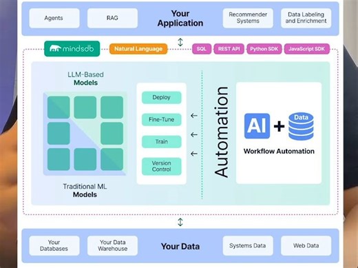 MindsDB向量数据库为企业数据构建AI平台