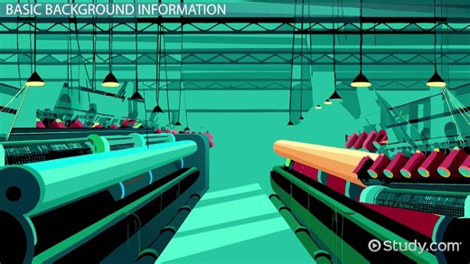 Textile Machinery | Types & Examples - Video | Study.com