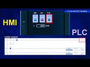 Mitsubishi HMI Programming 3 - How the HMI functions