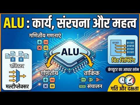ALU क्या है? Arithmetic Logic Unit Explained in Hindi | Computer Architecture