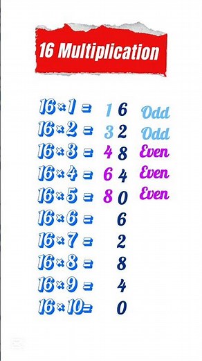16 multiplication trick