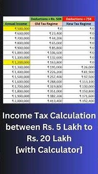Income Tax Calculation between 5 Lakh to 20 Lakh - with Calculator