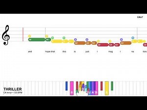 Thriller - Michael Jackson | Easy Piano with fingering & lyrics