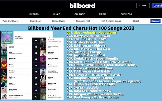 2022 Billboard Year End Charts Hot 100 Songs【Billboard 2022 年终总榜完整曲目】