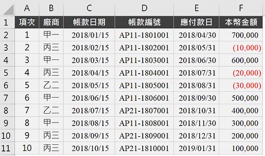 SUBTOTAL用法：1個最強大密技與22種函數功能